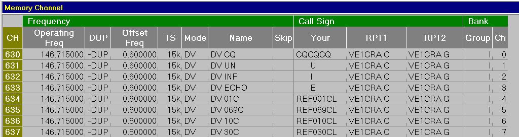 VE1CRA-C Programming